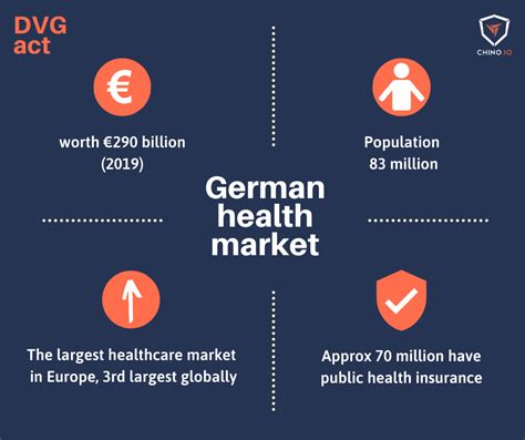 german digital smart card healthcare|digital health market in germany.